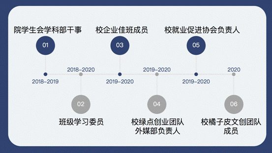 国奖答辩wps_05